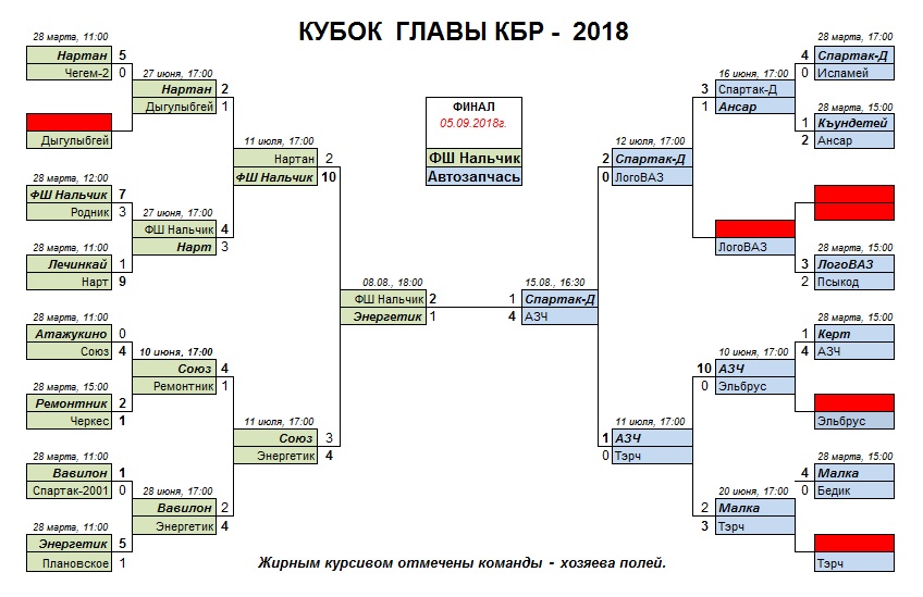 Главы КБР 2018 (1)