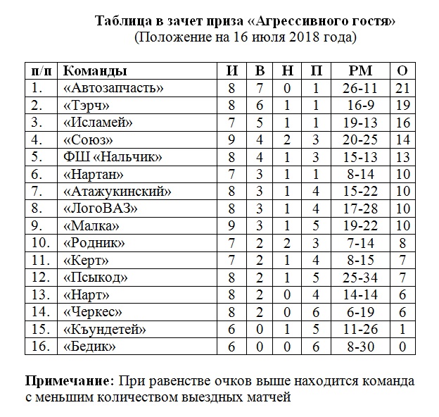 арессивный гость