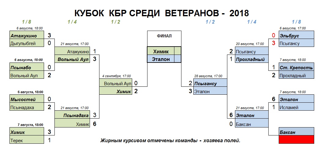 ветеранов 2018 (1)