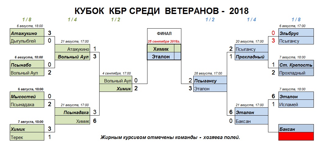 ветеранов 2018 (2)