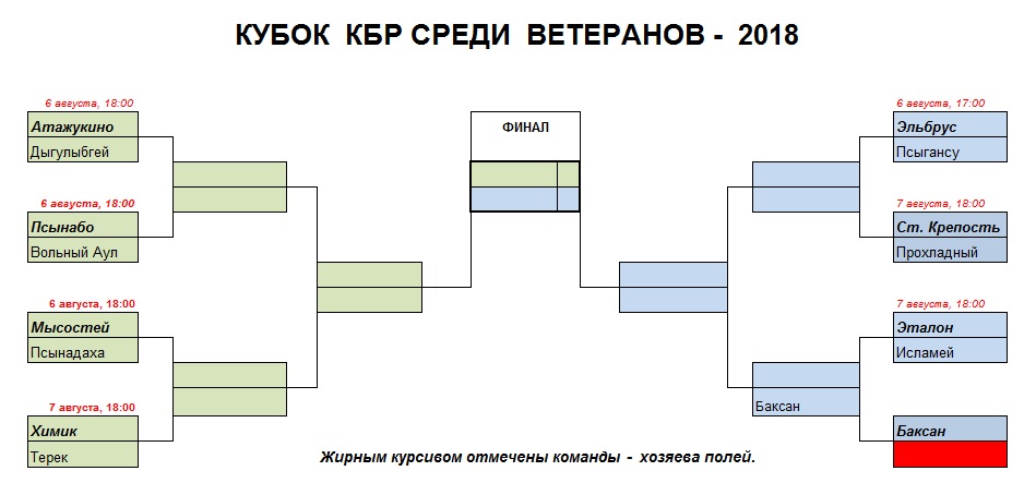 ветеранов 2018