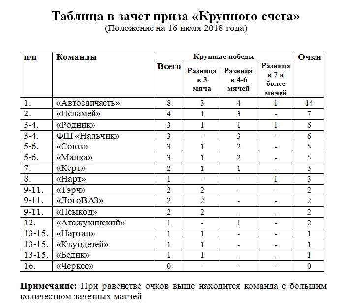 крупный чсет