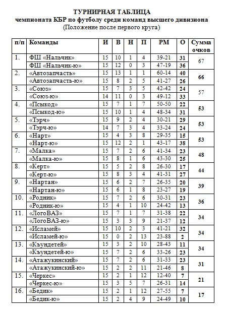 составами (1)