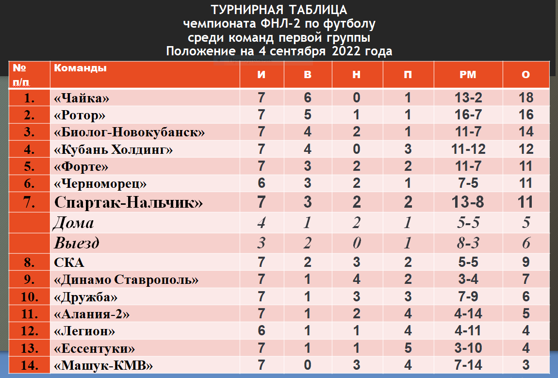 Легион»-ную статистику подправили